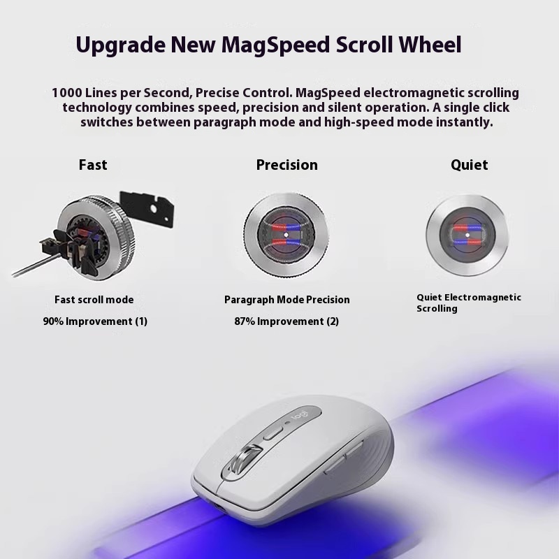 ロジクール MXAnywhere 3S ワイヤレス Blue - Logitech Tablet Accessories のレビューと価格