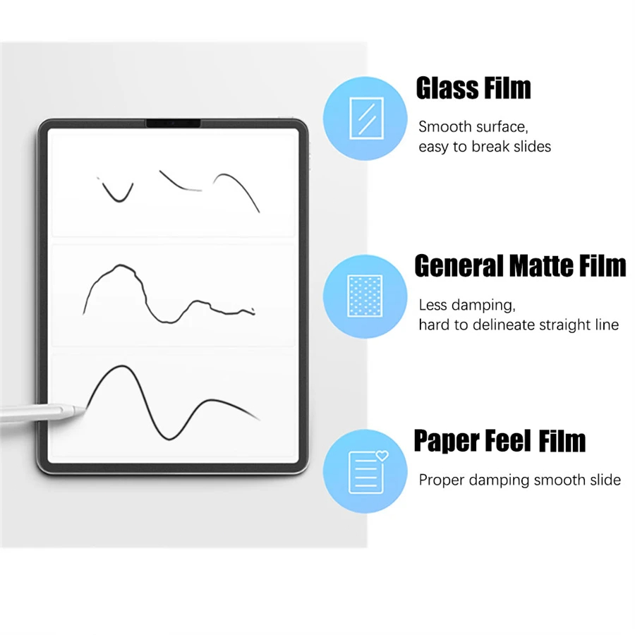 3 個の紙のようなスクリーンプロテクター Samsung G - Paper Feel Screen Film のレビューと価格